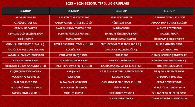 2023-2024 Sezonu TFF 2. Lig ve TFF 3. Lig Grupları Kura Çekimi Yapıldı