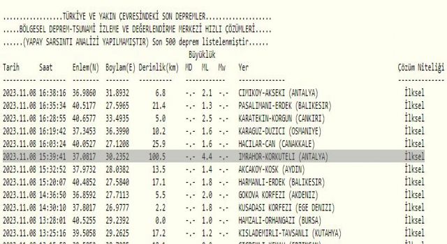 Korkuteli'nde 4.4 büyüklüğünde deprem