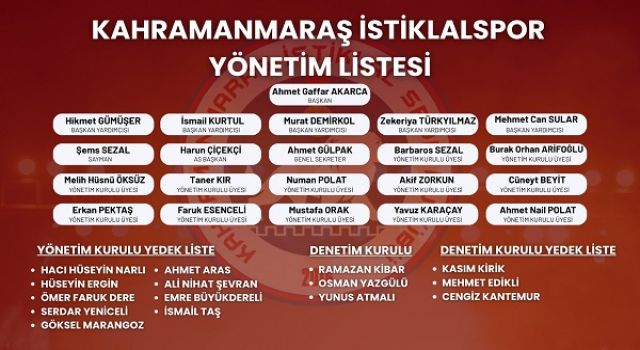 Kahramanmaraş İstiklalspor Yönetimi Açıklandı