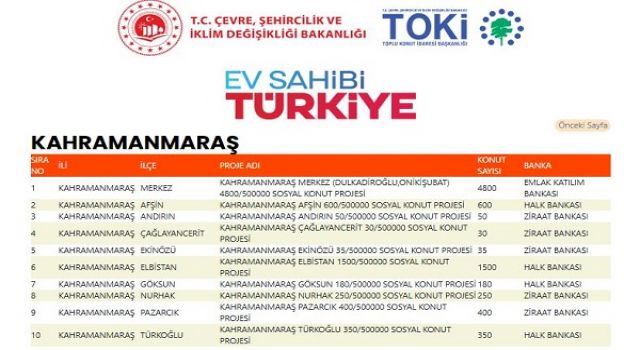 Yüzyılın Konut Projesinin İllere Göre Dağılımı