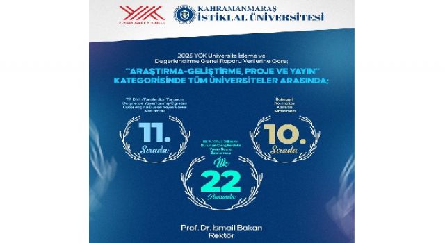 KİÜ, YÖK Üniversite İzleme ve Değerlendirme Raporu’nda Çeşitli Kategorilerde İlk 20’de Yer Aldı