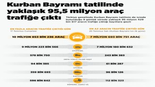 Bayramda 95,5 Milyon Araç Trafikteydi