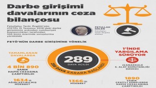 Darbe Girişimi Davalarının Ceza Bilançosu