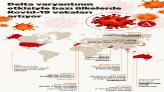 Delta Varyantı Covid 19 Vakalarını Tırmandırıyor