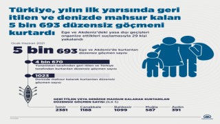 Düzensiz Göçmenlerin Kurtarıcısı; Türkiye