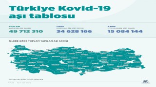 Türkiye Covid-19