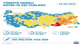 Kovid-19 Aşı Tablosunda Son Durum