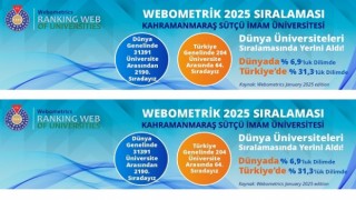 KSÜ, Webometrics 2025’te Büyük Başarıya İmza Attı