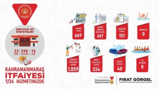 Büyükşehir İtfaiyesinden Eylül’de Bin 59 Olaya Hızlı ve etkin Müdahale
